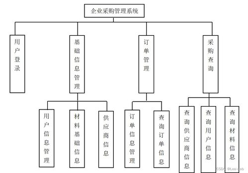 商品供应管理系统 信息系统集成服务的实践与应用