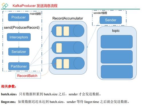 微服务架构中的消息中间件利器 Kafka在信息系统集成服务中的详解与应用