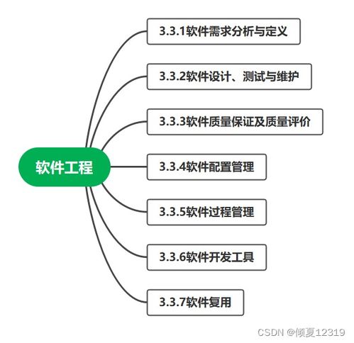 信息系统集成服务 概念、体系与项目管理核心