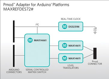 基于C2000的集成电力线载波通信功能光伏逆变系统与信息系统集成服务